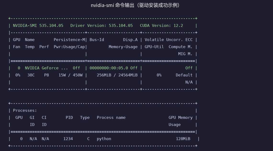 nvidia-smi输出截图